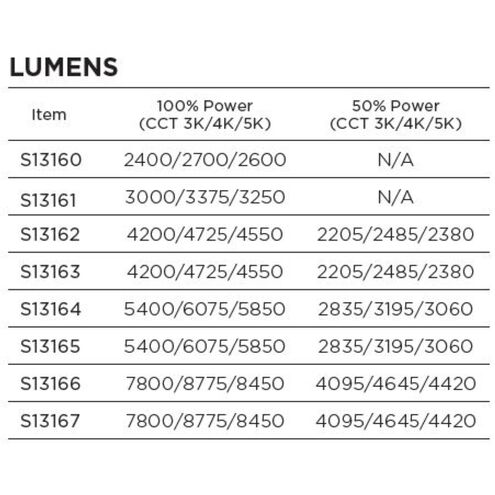 Lumos LED AP32 / ED32 Mogul Extended 45.00 watt 3000K HID Replacements