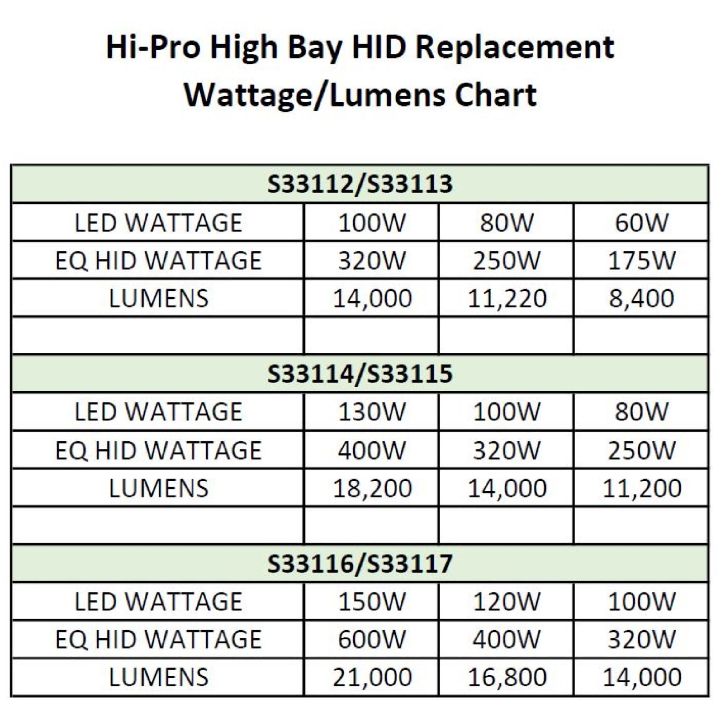 Hi-Pro LED LED Mogul Extended 5000K HID Replacements