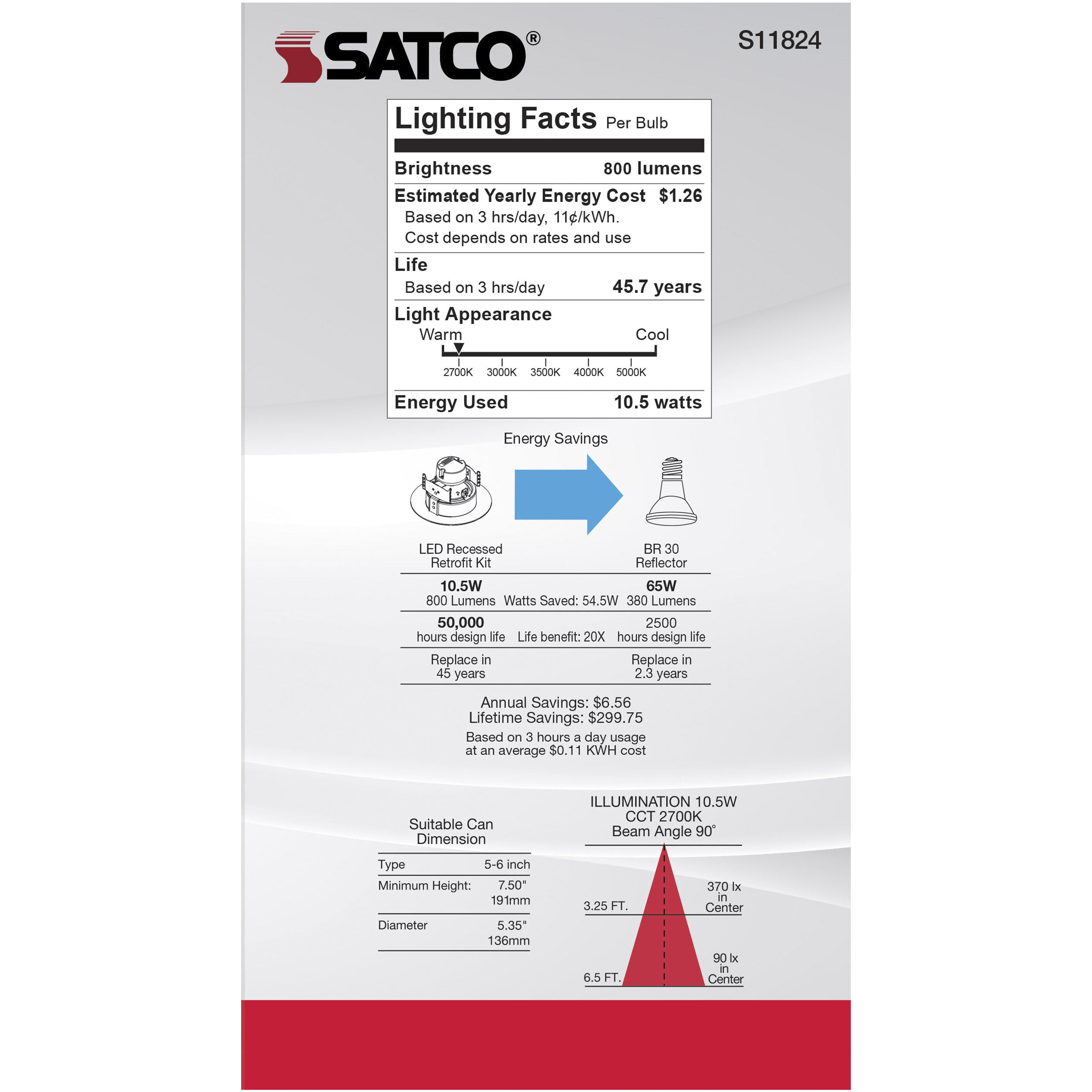 Satco s11824 store