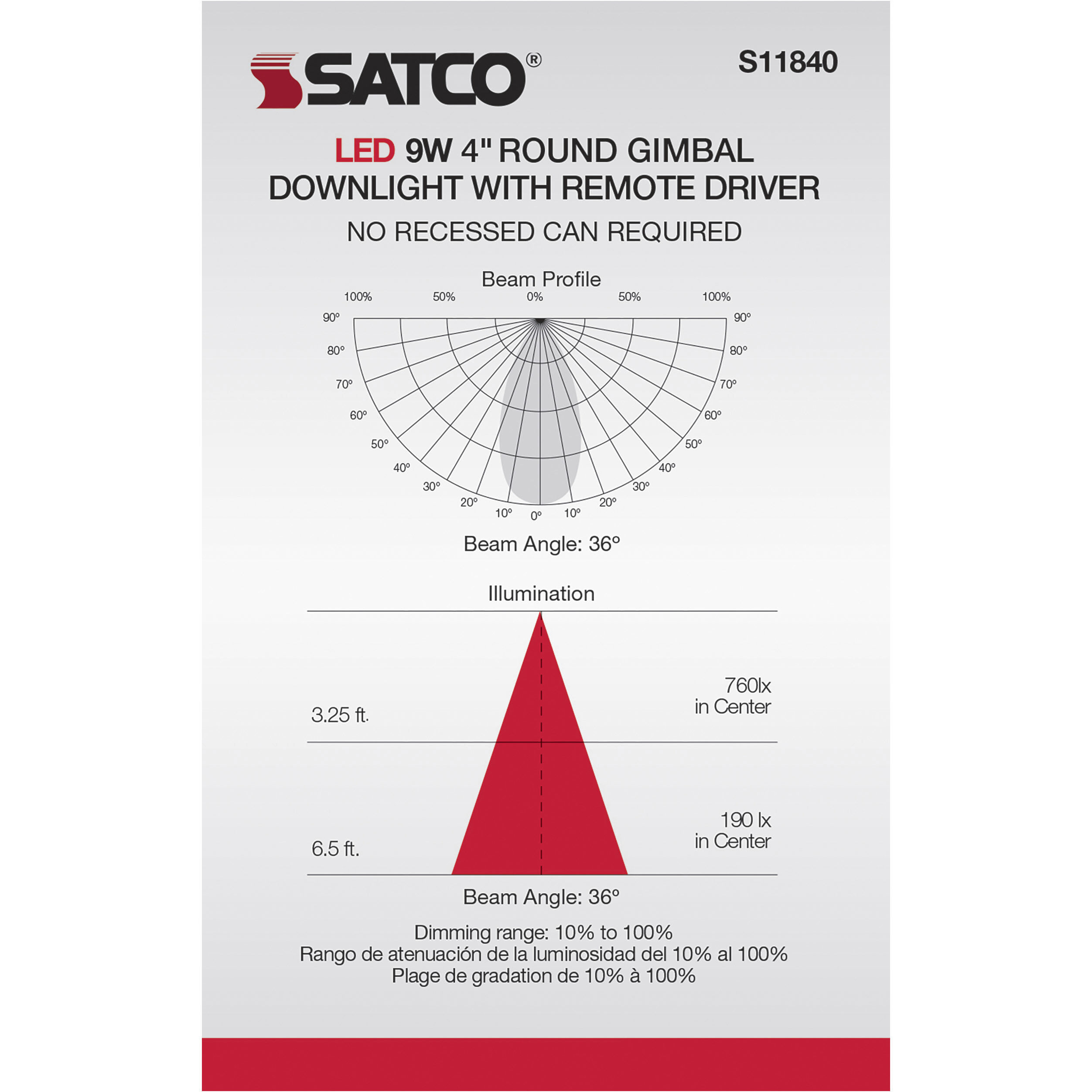 Edgewood Integrated White Recessed