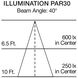 Lumos LED PAR30LN Medium 20.5 watt 120 5000K LED PAR